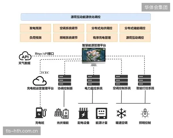 发展阶段智能能耗系统上线运营 降低场馆运行能耗成本